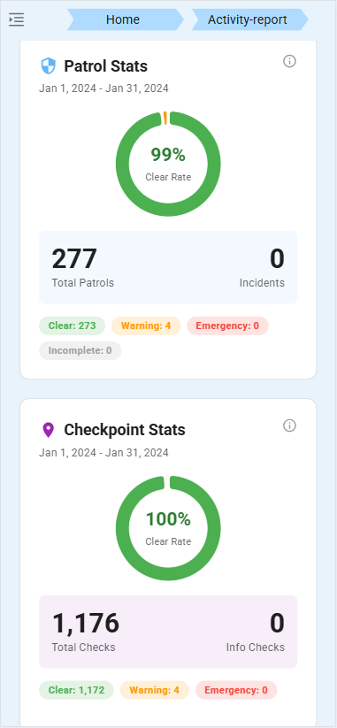 CANdispatch Intelligence reports mobile view