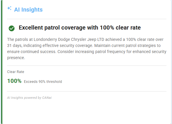 CANinsight patrol coverage insight showing excellent clear rate