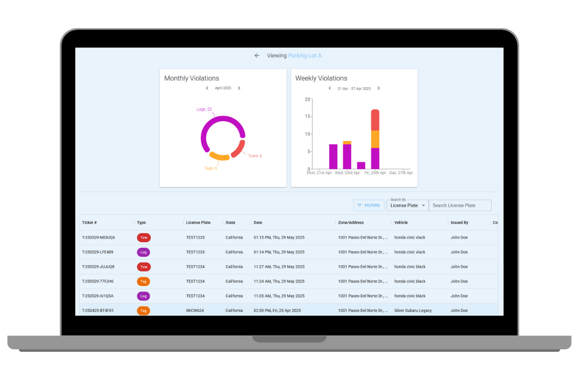 CANpark Admin Dashboard screenshot